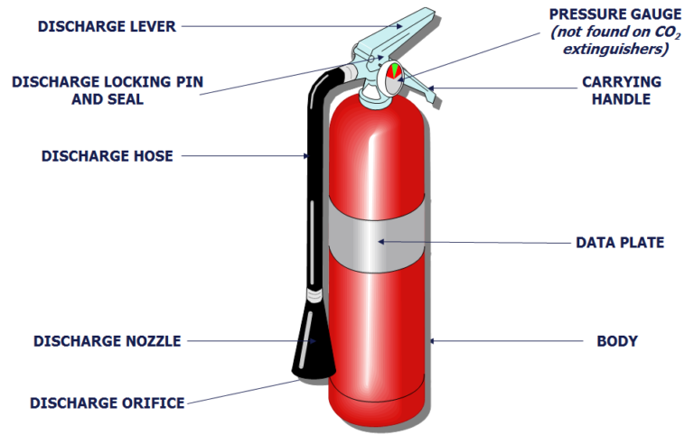 Fire Safety Tips – Forestdale Fire District